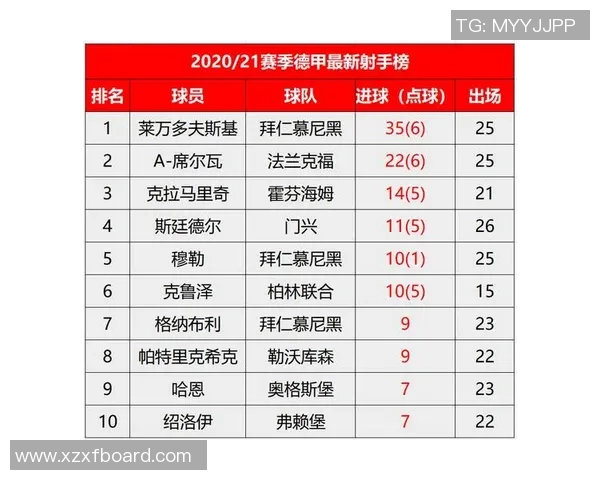 五大联赛射手榜全程追踪 揭秘足坛射手争霸赛的精彩对决